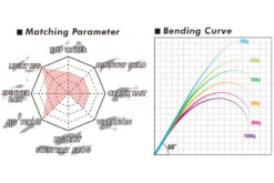Megabass Levante JP Multi Piece (2019) F3-67LV 4P -Vis Lijn Pro Verkoopwinkel MB 00000041909 6