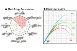 Megabass Levante JP Multi Piece(2019) F2-69LVS 4P -Vis Lijn Pro Verkoopwinkel MB 00000042513 5