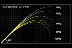 Megabass Destroyer SP P5 F3 1/2-72XS Windbuster -Vis Lijn Pro Verkoopwinkel MB 483066 8