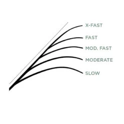 St. Croix Legend X Spinning -Vis Lijn Pro Verkoopwinkel XLS610MLXFr 6