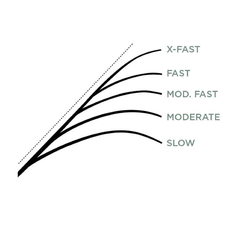 St. Croix Legend Elite Musky Casting 7 St. Croix Legend Elite Musky Casting - Afbeelding 7